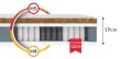 Materac multipocketowy 19-25 cm GRAD H4/H5  2x Kokos
