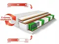 Materac-sprezynowy-home-plus-18cm-kieszeniowy-pocket-kokos.jpg