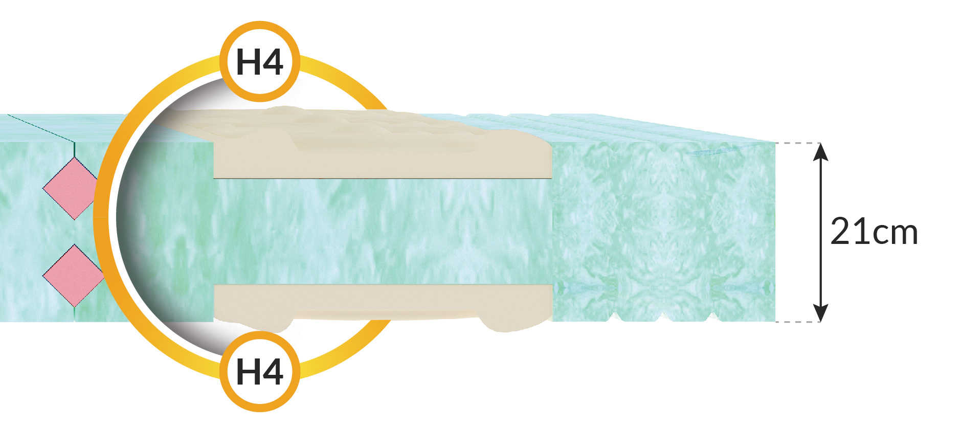 materac-hybrid-piankowy-H4-pianka-hr-wysokoelastyczna1.jpg