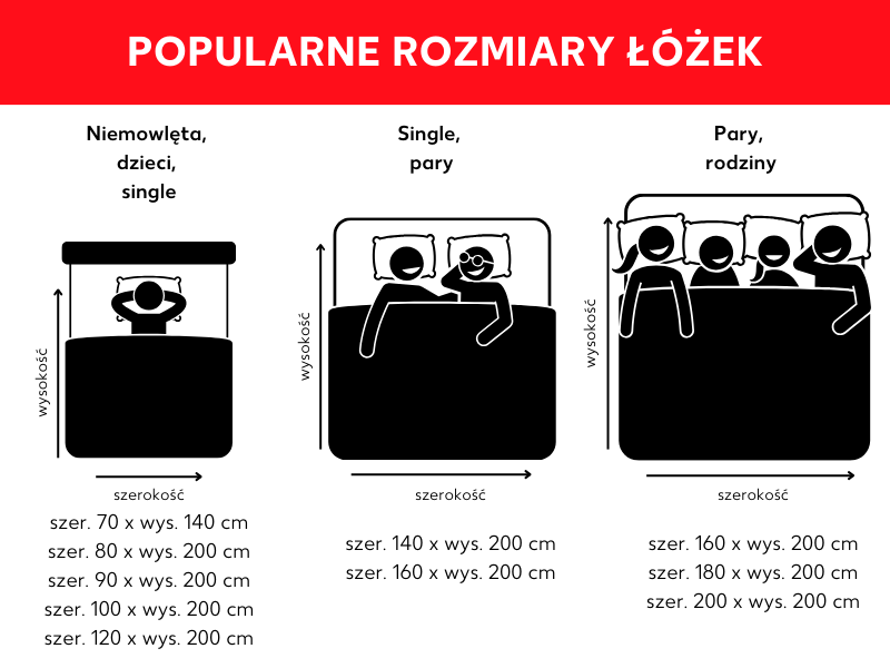Jak Wybrać Idealne Łóżko do Sypialni? 5 Kluczowych Czynników, Które Wpływają na Komfort Snu.
