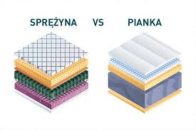 Materac piankowy czy sprężynowy – który wybrać?